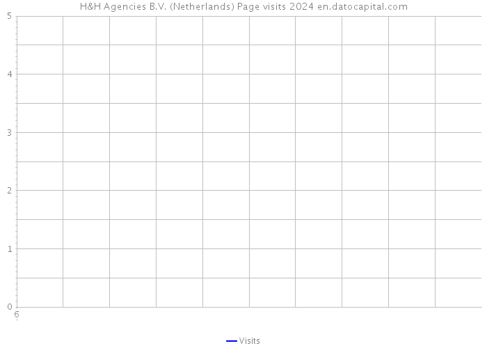H&H Agencies B.V. (Netherlands) Page visits 2024 