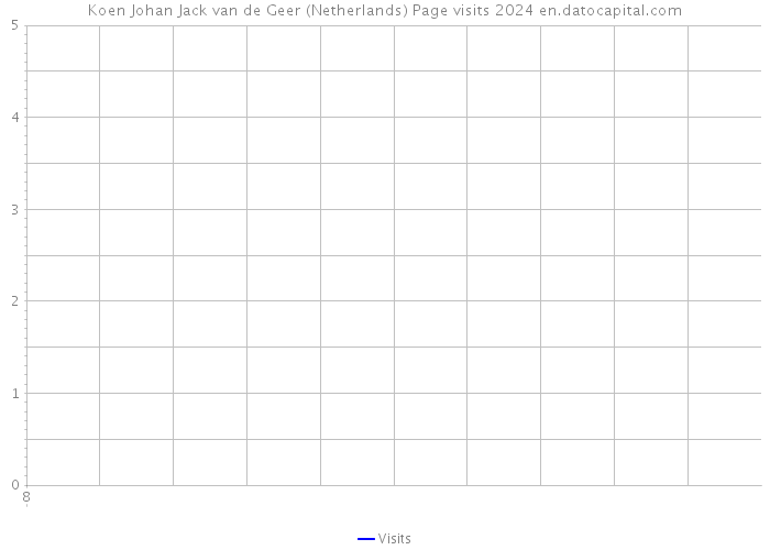 Koen Johan Jack van de Geer (Netherlands) Page visits 2024 