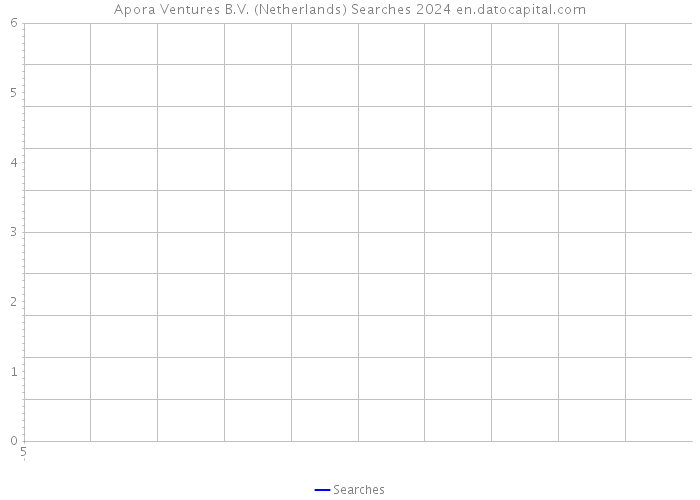 Apora Ventures B.V. (Netherlands) Searches 2024 