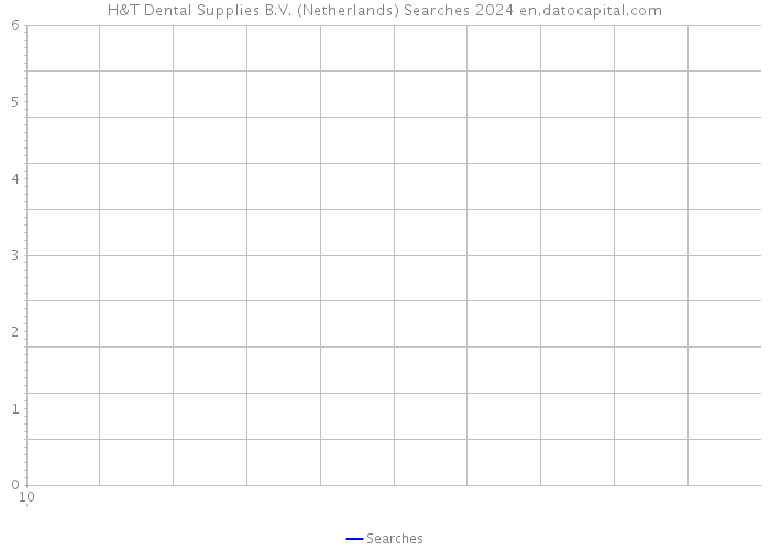H&T Dental Supplies B.V. (Netherlands) Searches 2024 
