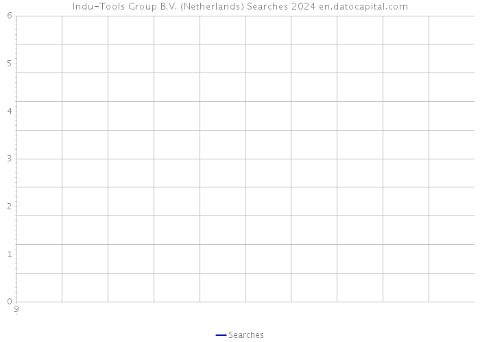 Indu-Tools Group B.V. (Netherlands) Searches 2024 