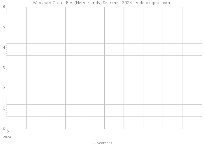 Webshop Group B.V. (Netherlands) Searches 2024 