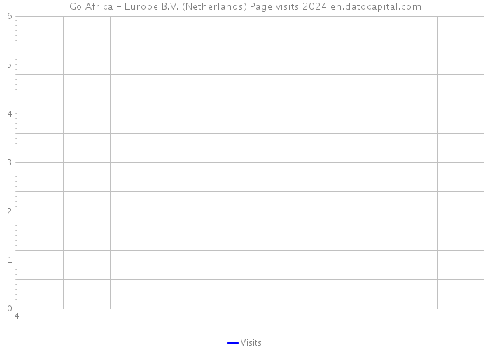 Go Africa - Europe B.V. (Netherlands) Page visits 2024 
