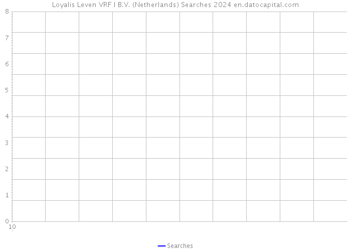 Loyalis Leven VRF I B.V. (Netherlands) Searches 2024 