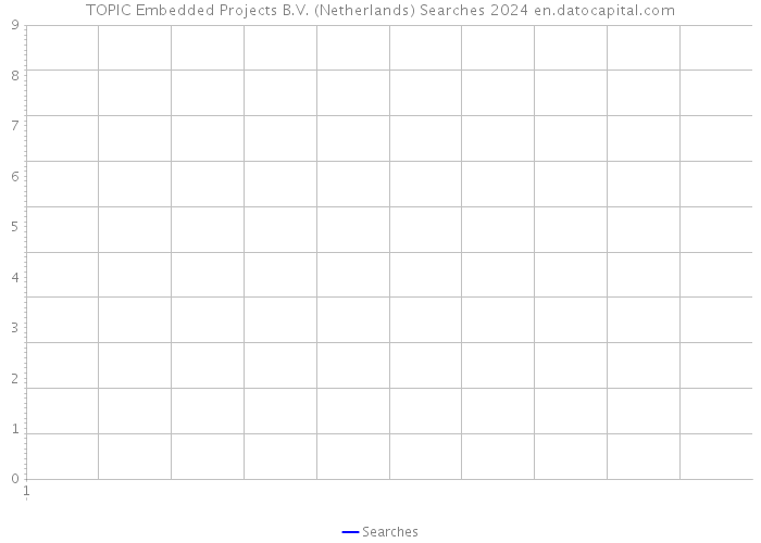 TOPIC Embedded Projects B.V. (Netherlands) Searches 2024 