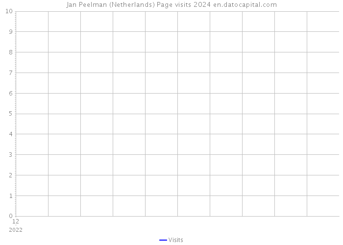Jan Peelman (Netherlands) Page visits 2024 
